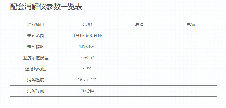 連華科技COD快速測(cè)定儀5B-3F(V10)COD檢測(cè)儀